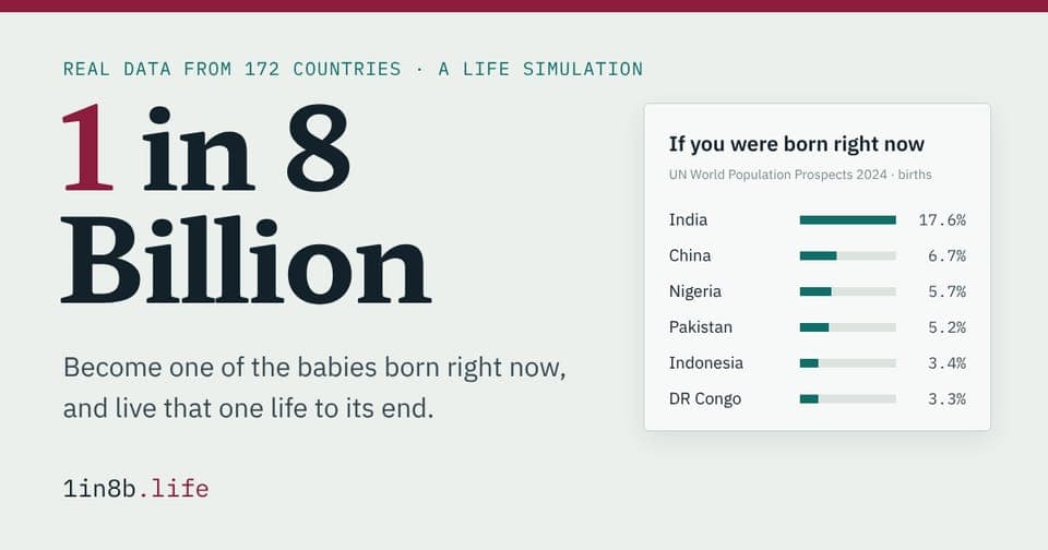 Title card with a bar chart of the countries where babies are born right now